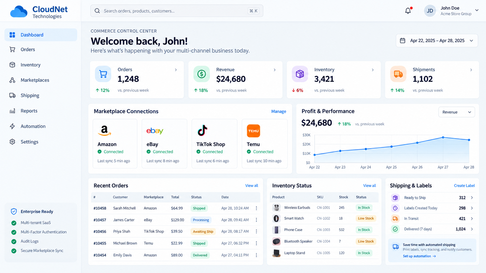 Multi-Channel Ecommerce Platform dashboard showing Amazon eBay TikTok Shop and Temu integrations